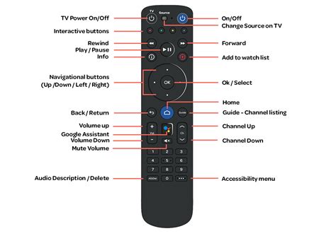 talktalk tv remote control codes|talktalk remote control troubleshooting.